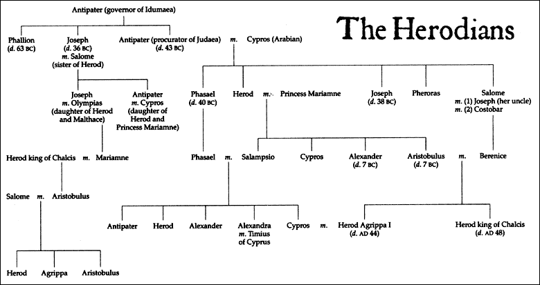 the_herodians_chart.gif