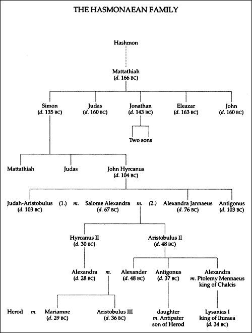 hasmonaean_chart.gif