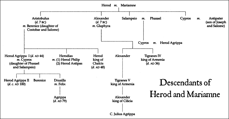 herod_mariamne_chart.gif