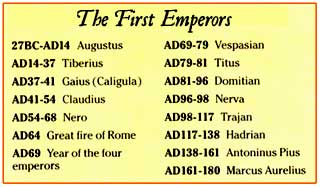 Emperor Timeline